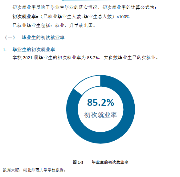 湖北师范大学就业率怎么样,就业前景好吗？