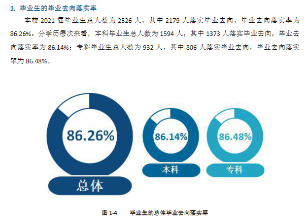 南昌师范学院就业率怎么样,就业前景好吗？