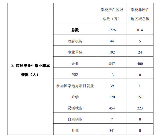 南昌师范学院就业率怎么样,就业前景好吗？