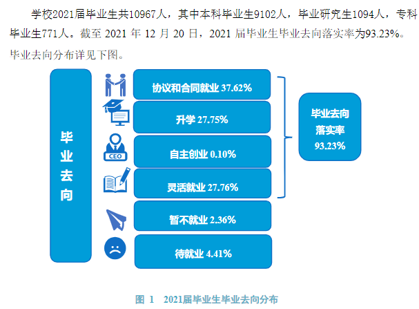 河南理工大学就业率怎么样,就业前景好吗？