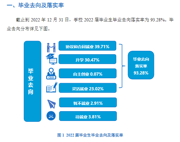 河南理工大学就业率怎么样,就业前景好吗？