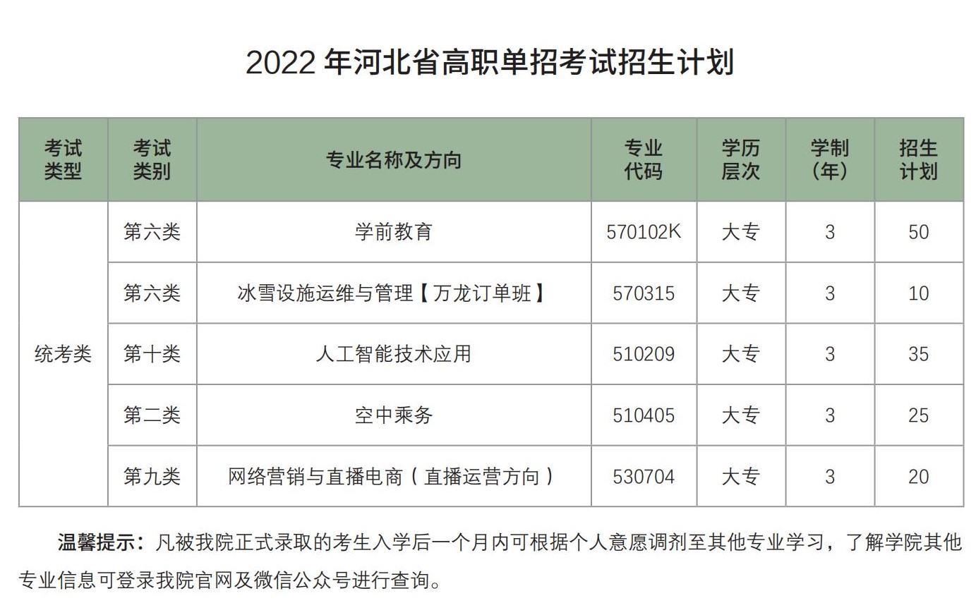 北京汇佳职业学院单招专业一览表