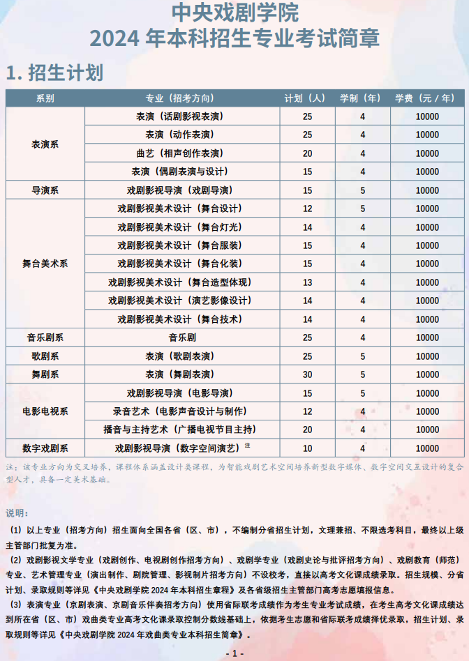 2024年中央戏剧学院艺考招生计划,艺术类各专业招生人数