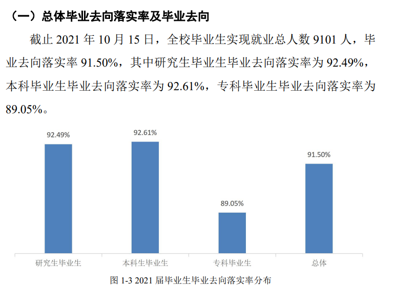 桂林理工大学就业率怎么样,就业前景好吗？