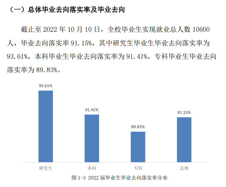 桂林理工大学就业率怎么样,就业前景好吗？