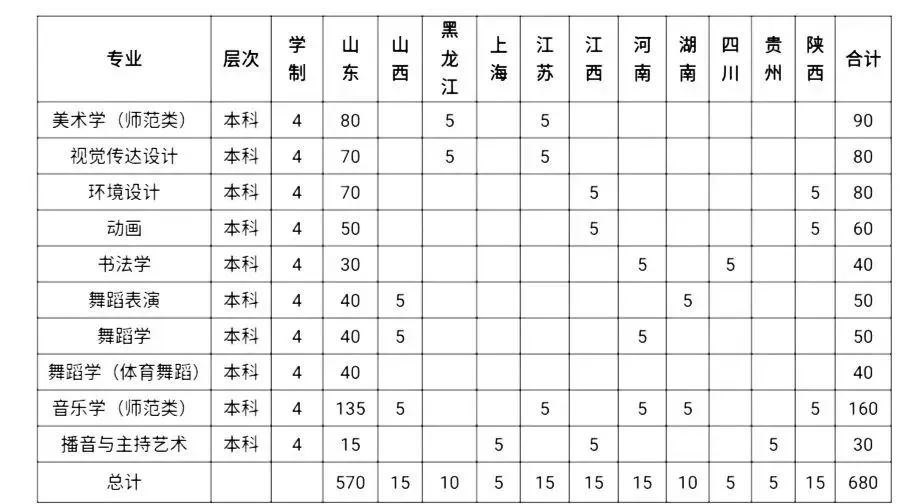 潍坊学院艺术类专业一览表