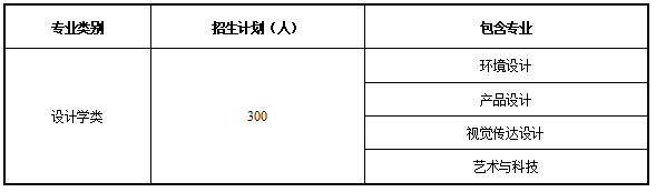 天津城建大学艺术类专业一览表