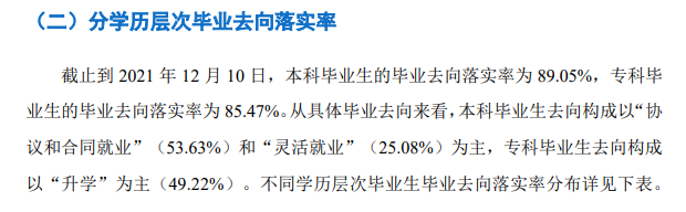 湖北理工学院就业率怎么样,就业前景好吗？