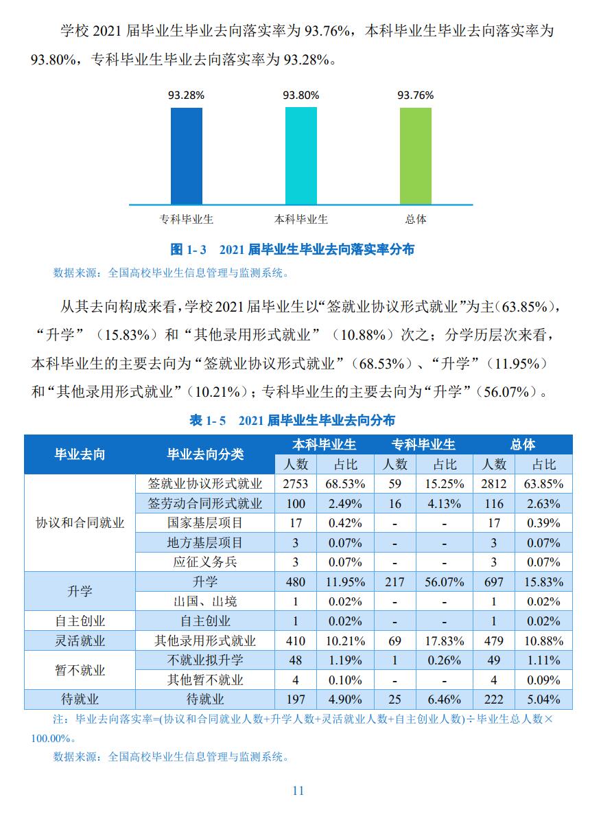 攀枝花学院就业率怎么样,就业前景好吗？