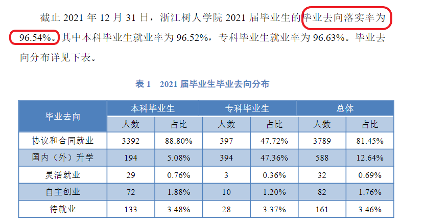 浙江树人学院就业率怎么样,就业前景好吗？