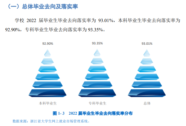 浙江树人学院就业率怎么样,就业前景好吗？