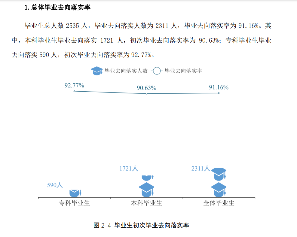 湖南应用技术学院就业率怎么样,就业前景好吗？