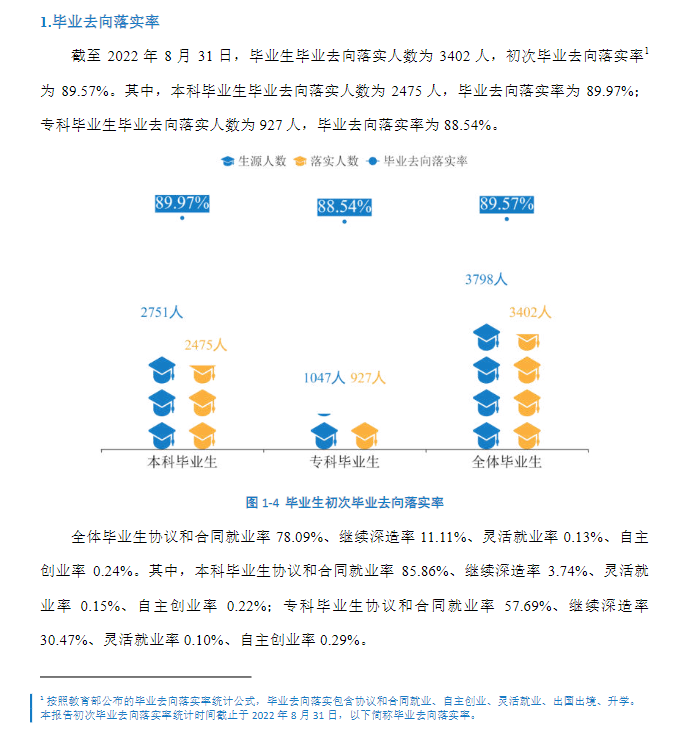 湖南应用技术学院就业率怎么样,就业前景好吗？