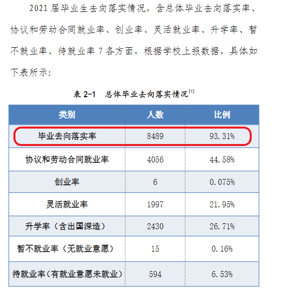 河南师范大学就业率怎么样,就业前景好吗？