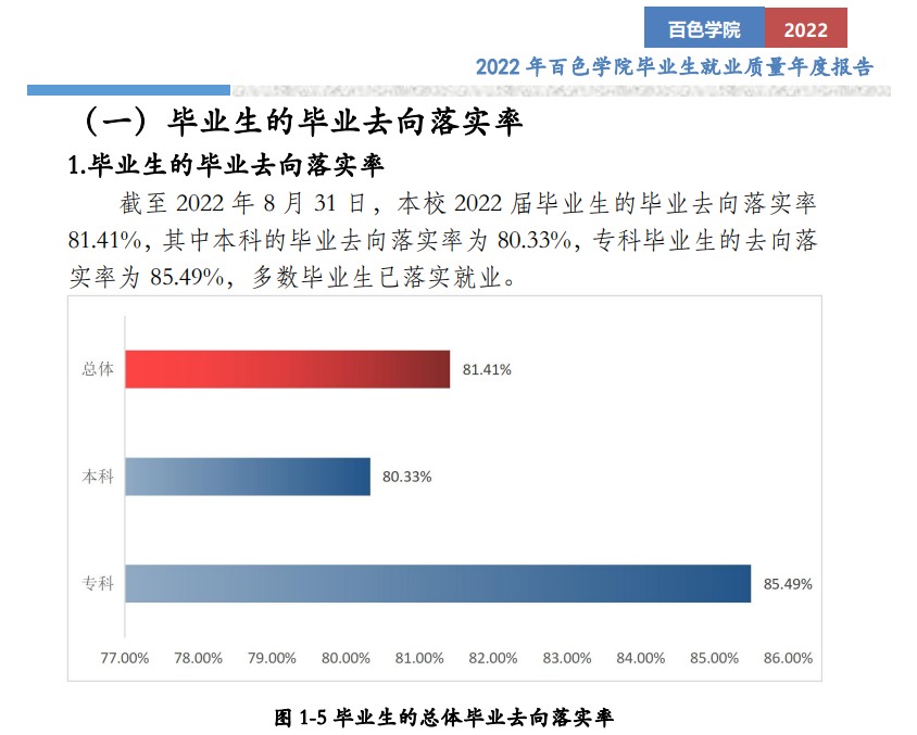 百色学院就业率怎么样,就业前景好吗？