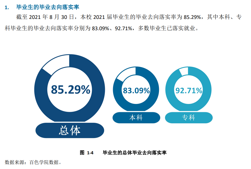 百色学院就业率怎么样,就业前景好吗？