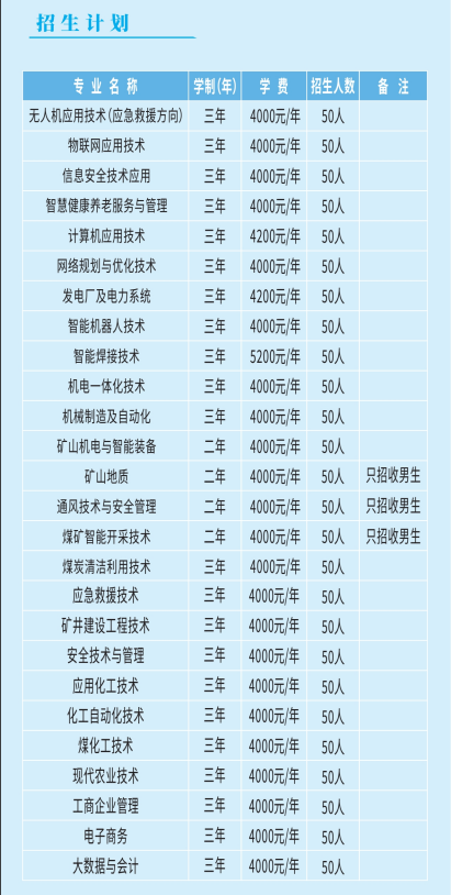 潞安职业技术学院单招专业一览表