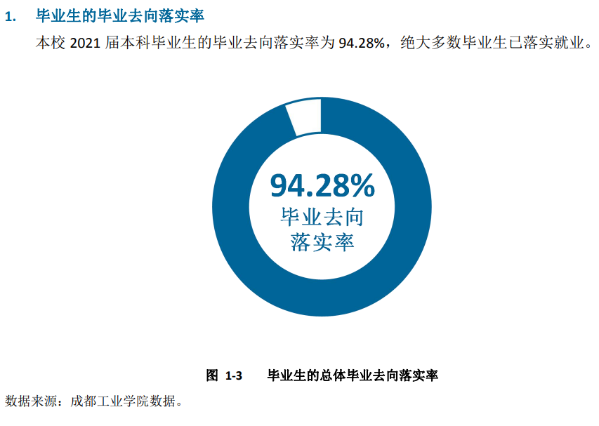 成都工业学院就业率怎么样,就业前景好吗？