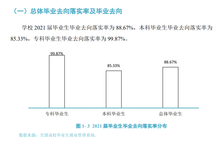 长沙师范学院就业率怎么样,就业前景好吗？