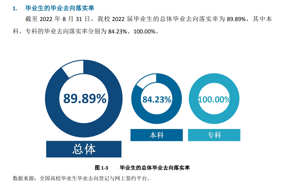 长沙师范学院就业率怎么样,就业前景好吗？