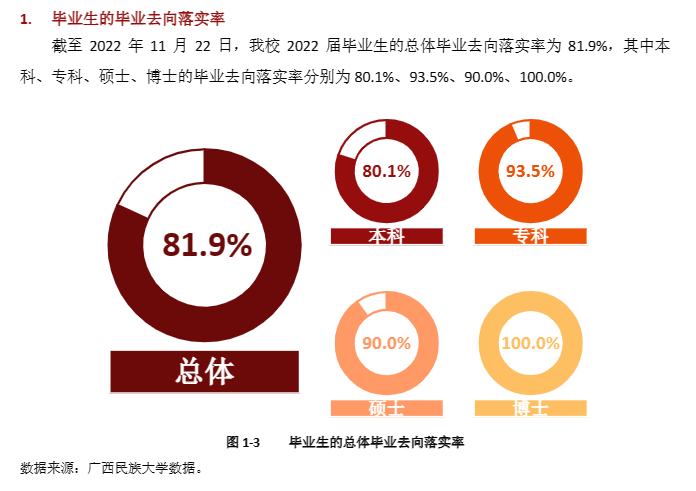 广西民族大学就业率怎么样,就业前景好吗？