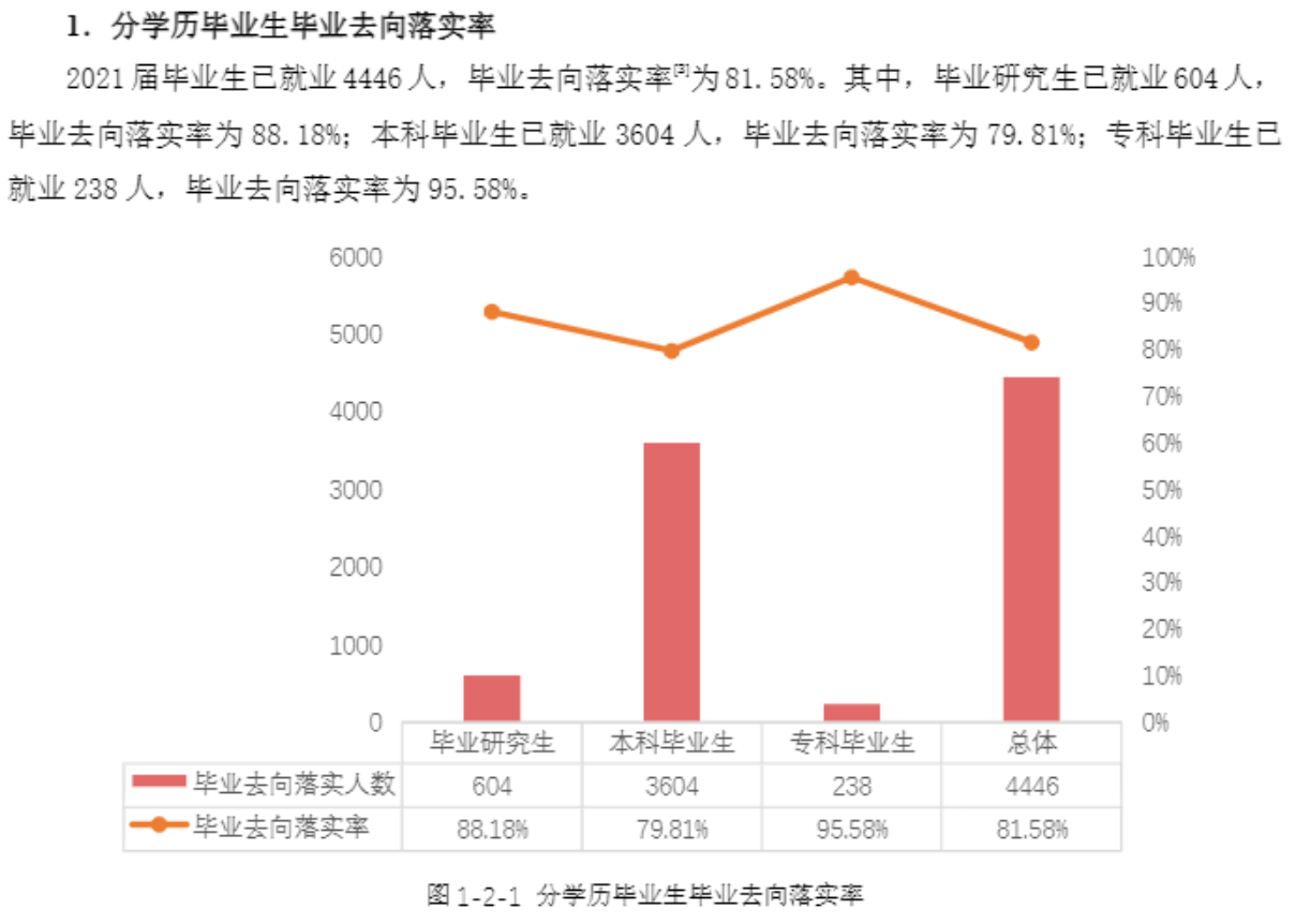 广西民族大学就业率怎么样,就业前景好吗？