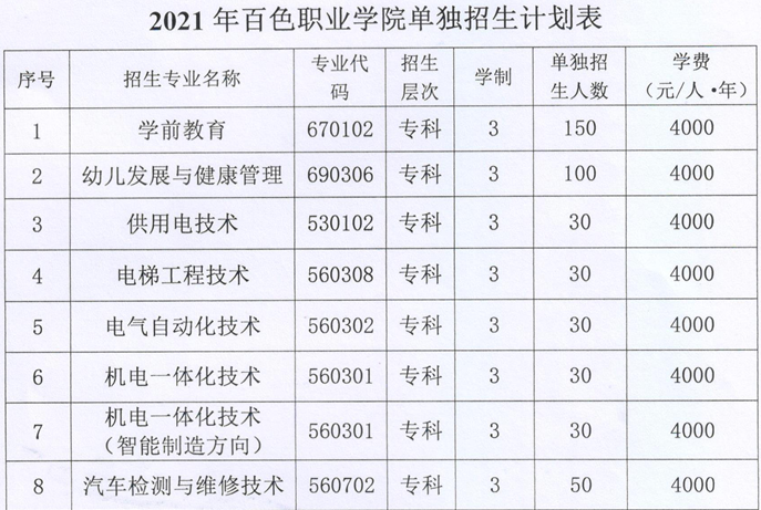 百色职业学院单招专业一览表