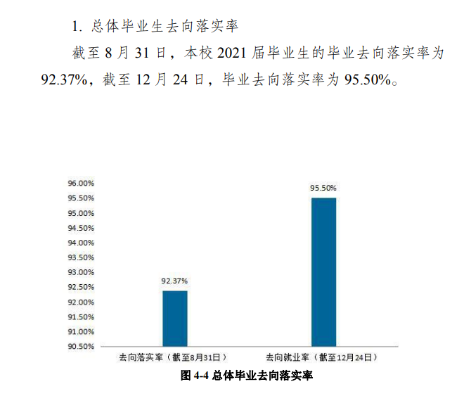 成都大学就业率怎么样,就业前景好吗？