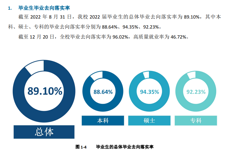 成都大学就业率怎么样,就业前景好吗？