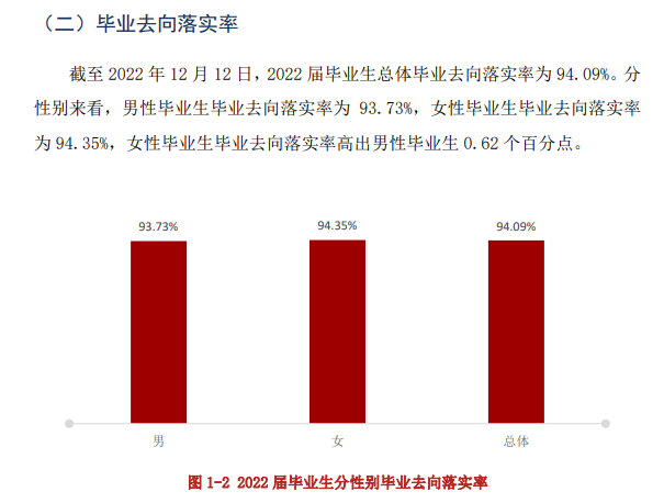 闽江学院就业率怎么样,就业前景好吗？