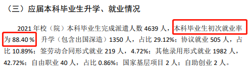 山东第一医科大学就业率怎么样,就业前景好吗？