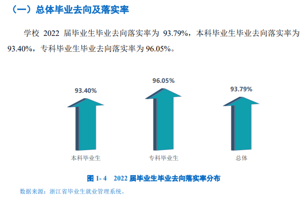 衢州学院就业率怎么样,就业前景好吗？