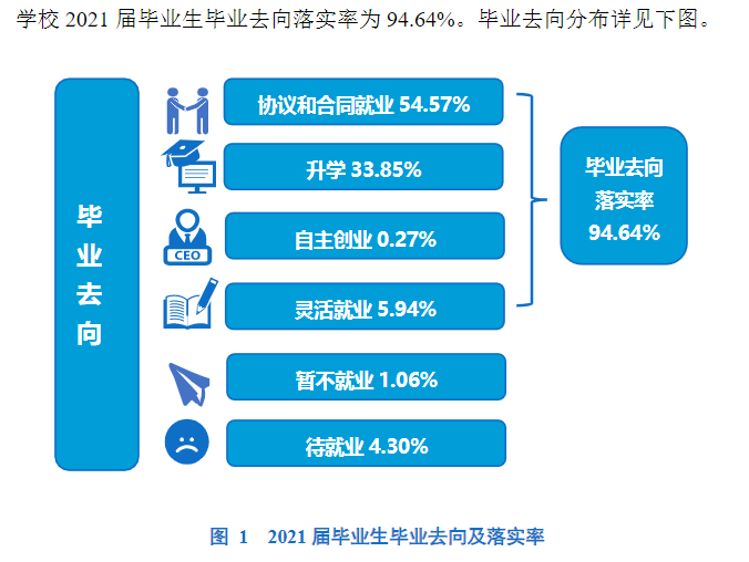 衢州学院就业率怎么样,就业前景好吗？