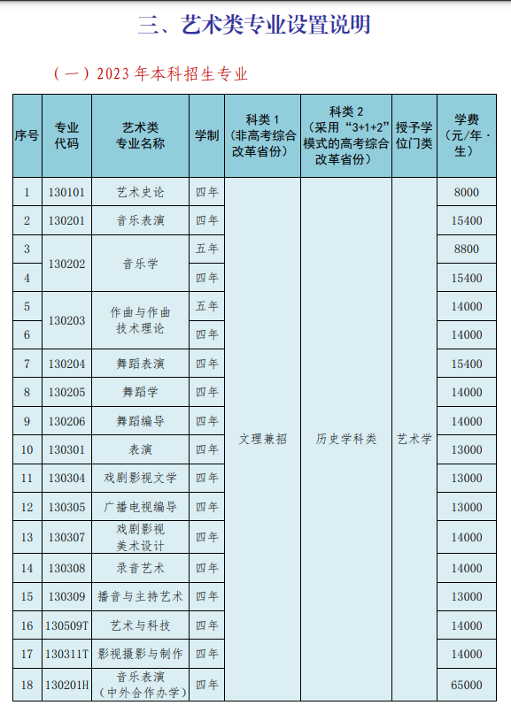 沈阳音乐学院艺术类学费多少钱一年（附各专业收费标准）