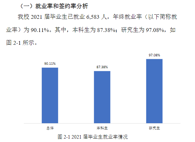 福建师范大学就业率怎么样,就业前景好吗？