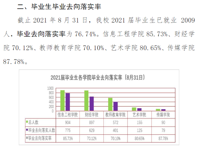 银川科技学院就业率怎么样,就业前景好吗？