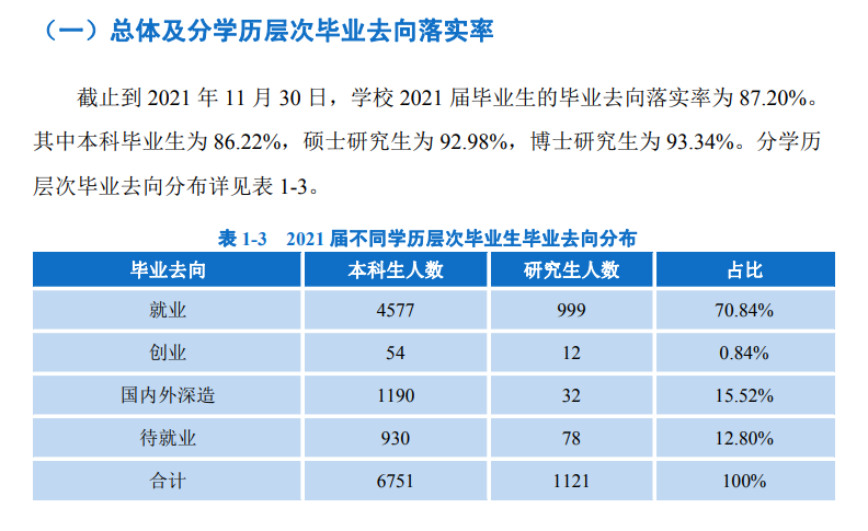 西南民族大学就业率怎么样,就业前景好吗？