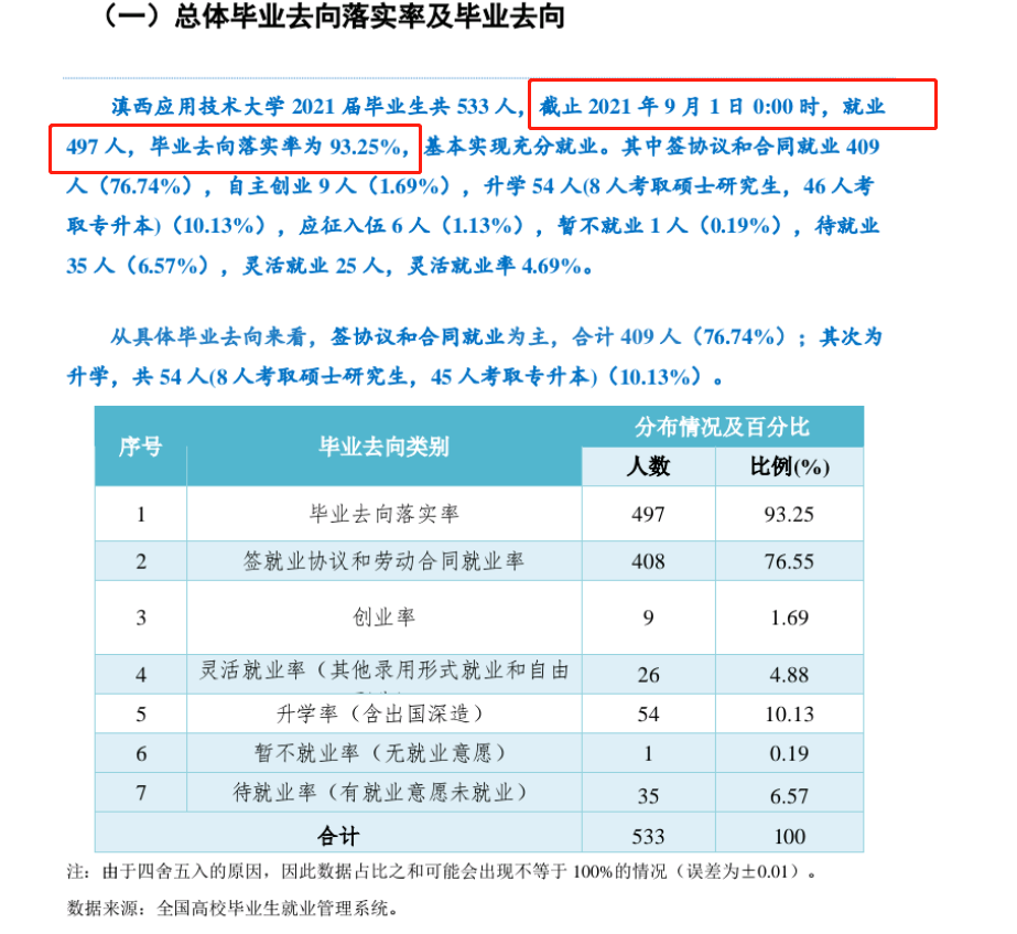 滇西应用技术大学就业率怎么样,就业前景好吗？