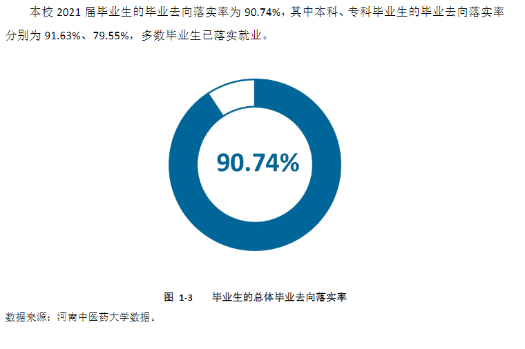 河南中医药大学就业率怎么样,就业前景好吗？