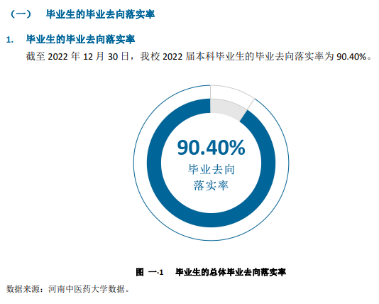 河南中医药大学就业率怎么样,就业前景好吗？