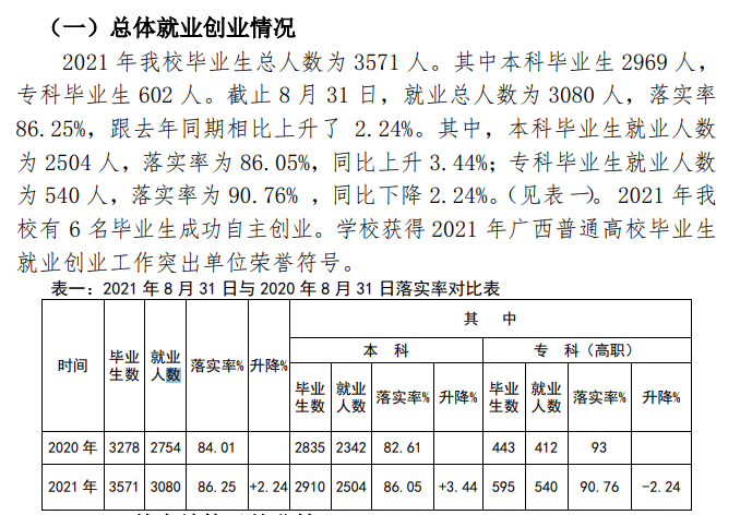 河池学院就业率怎么样,就业前景好吗？