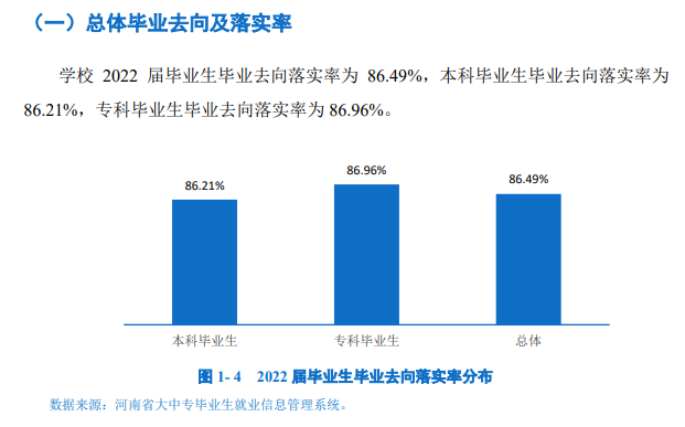 河南牧业经济学院就业率怎么样,就业前景好吗？