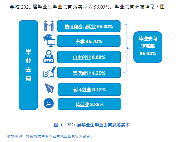 河南牧业经济学院就业率怎么样,就业前景好吗？