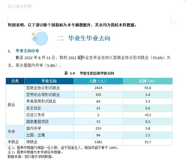 四川音乐学院就业率怎么样,就业前景好吗？