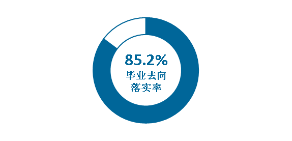 四川音乐学院就业率怎么样,就业前景好吗？