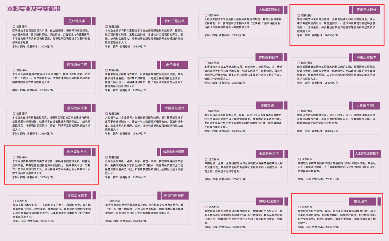 江西软件职业技术大学艺术类专业一览表