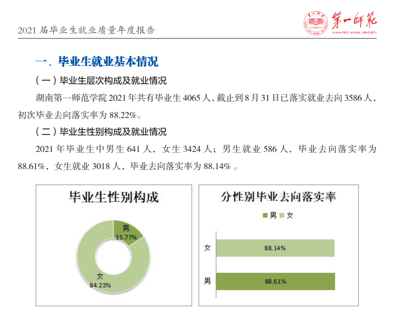 湖南第一师范学院就业率怎么样,就业前景好吗？