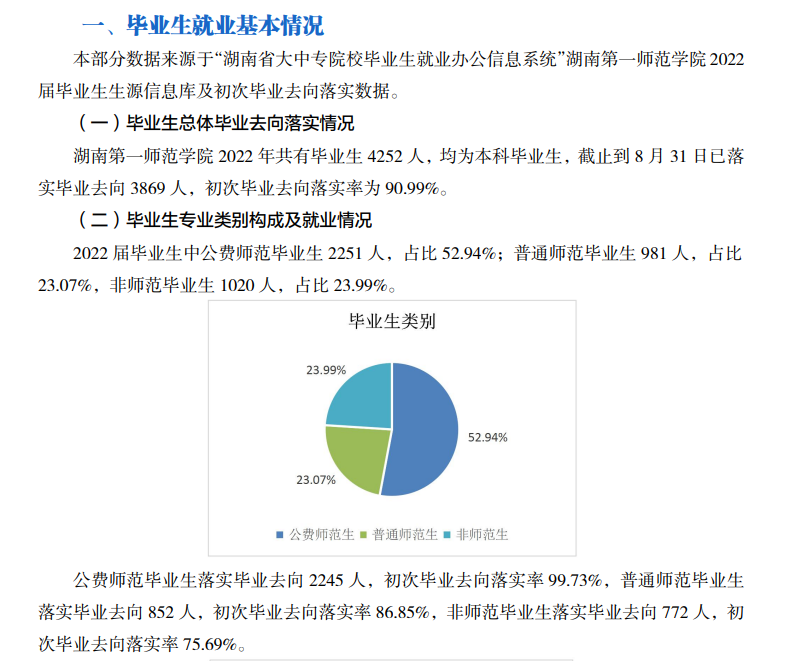 湖南第一师范学院就业率怎么样,就业前景好吗？