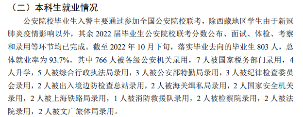 浙江警察学院就业率怎么样,就业前景好吗？