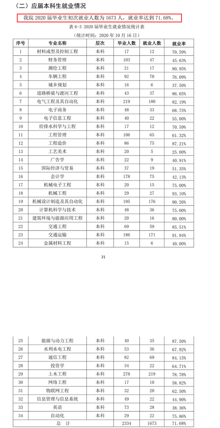 兰州博文科技学院就业率怎么样,就业前景好吗？